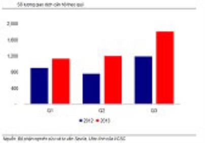 BĐS vẫn là một kênh đầu tư tốt ở hiện tại